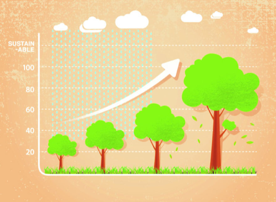 sustainable-region